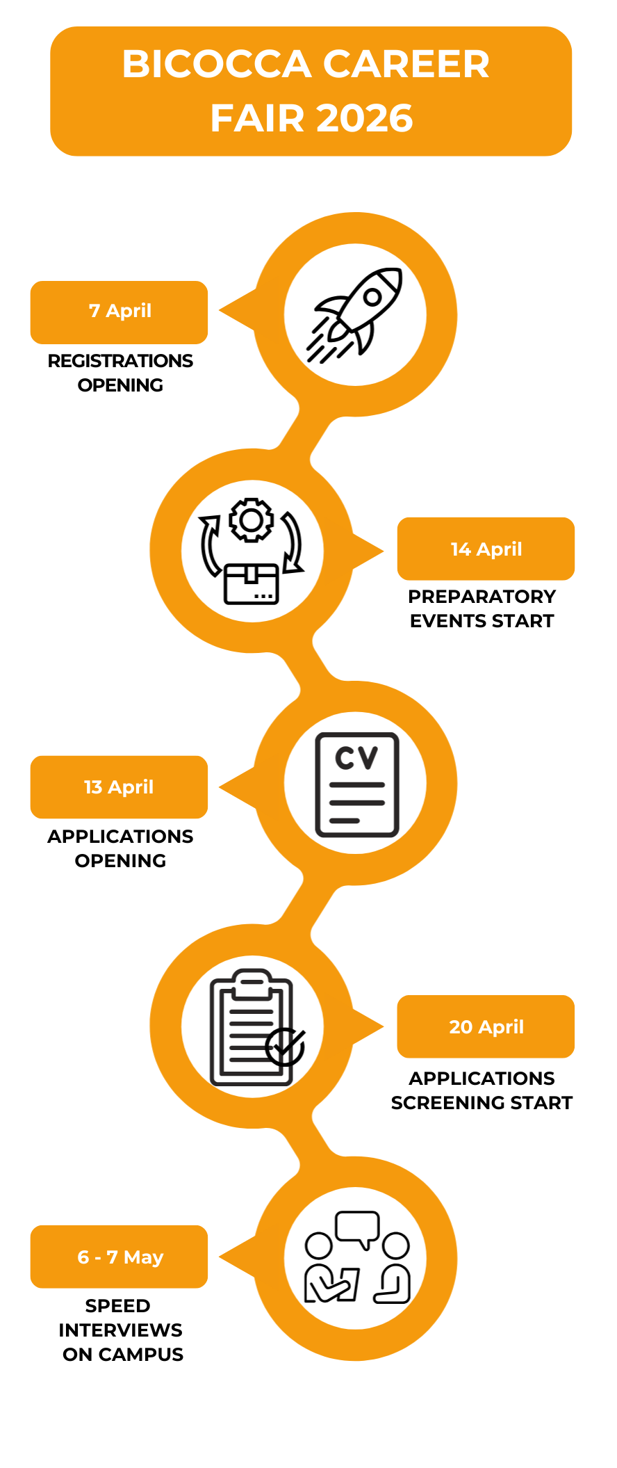 Timeline evento Bicocca Career Fair