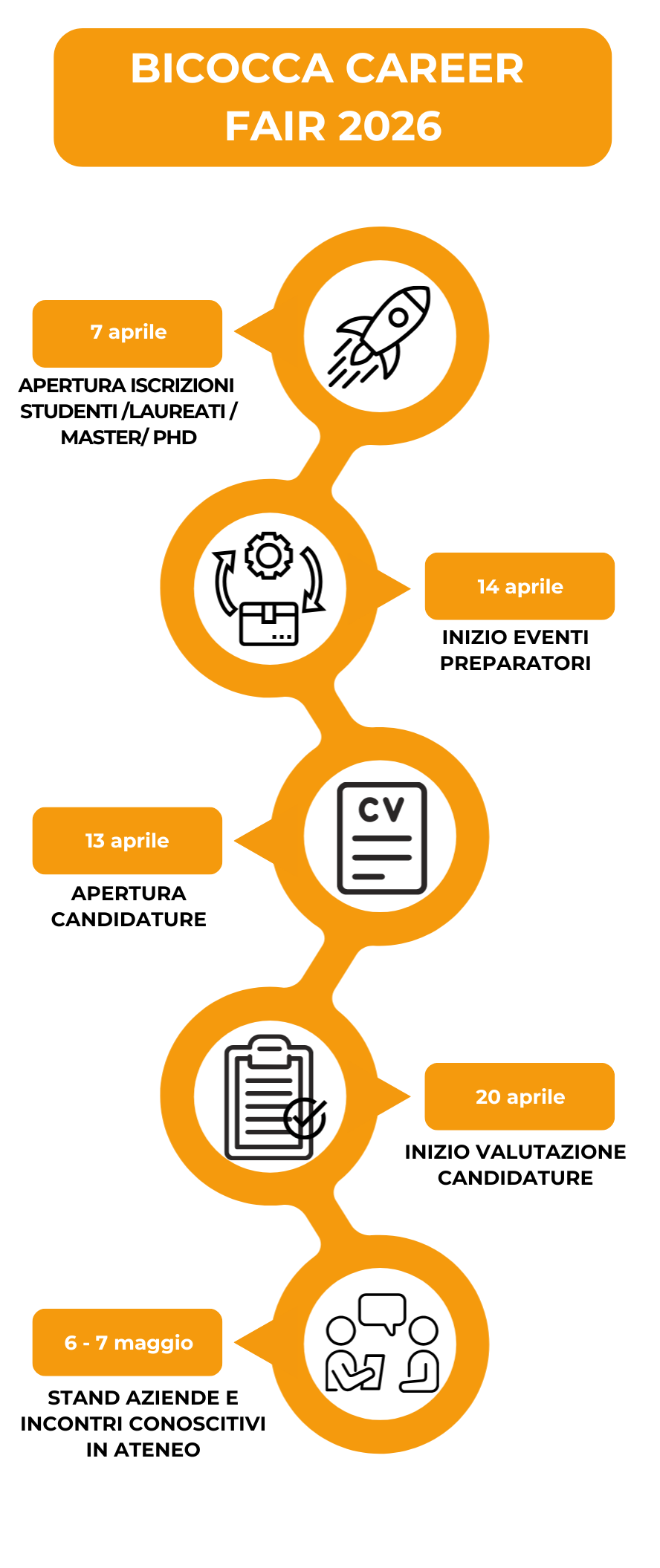 Timeline evento Bicocca Career Fair